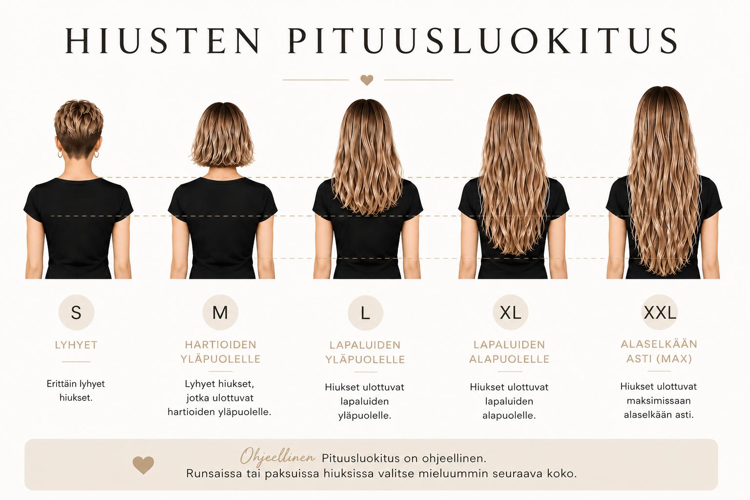Hiusten pituusluokitus